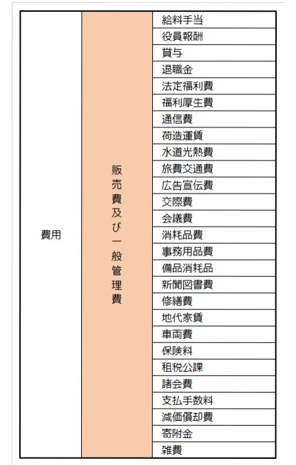 勘定 仲介 科目 手数料